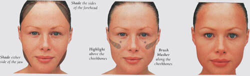 square-face