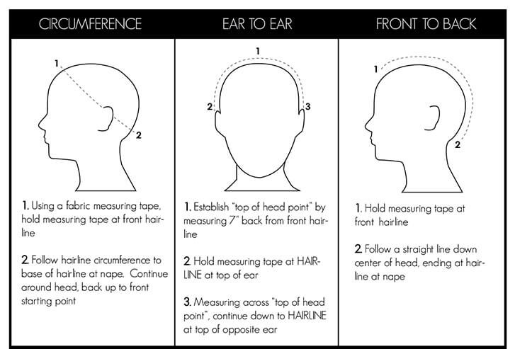 measuring head size