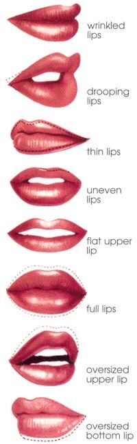 Lip shapes