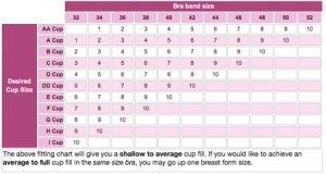 How to select silicone breast forms